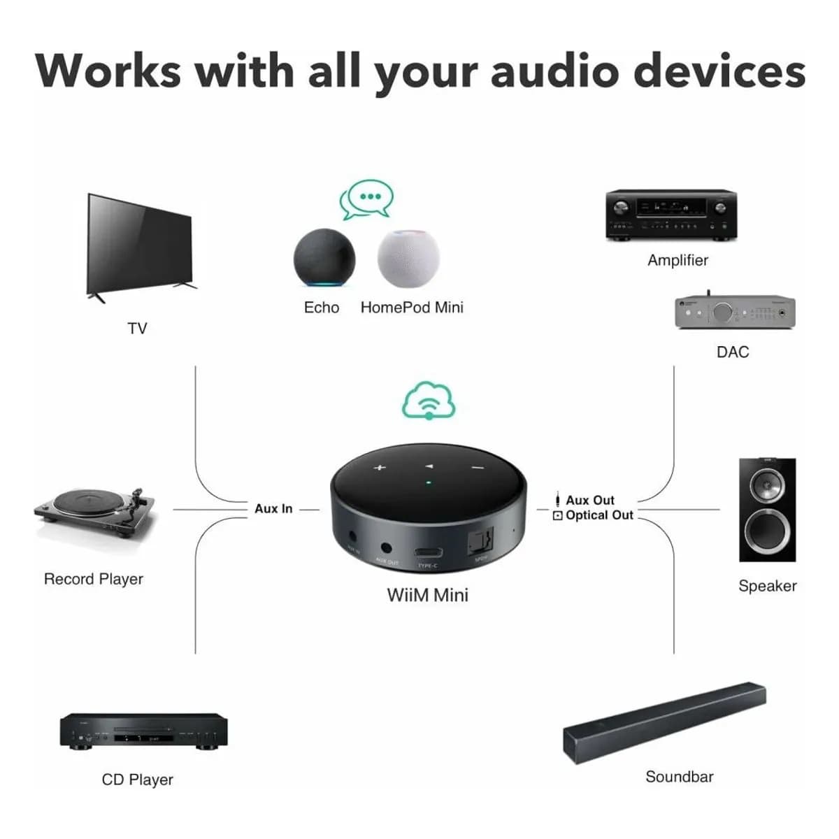 WiiM Mini Audio Streamer - 1