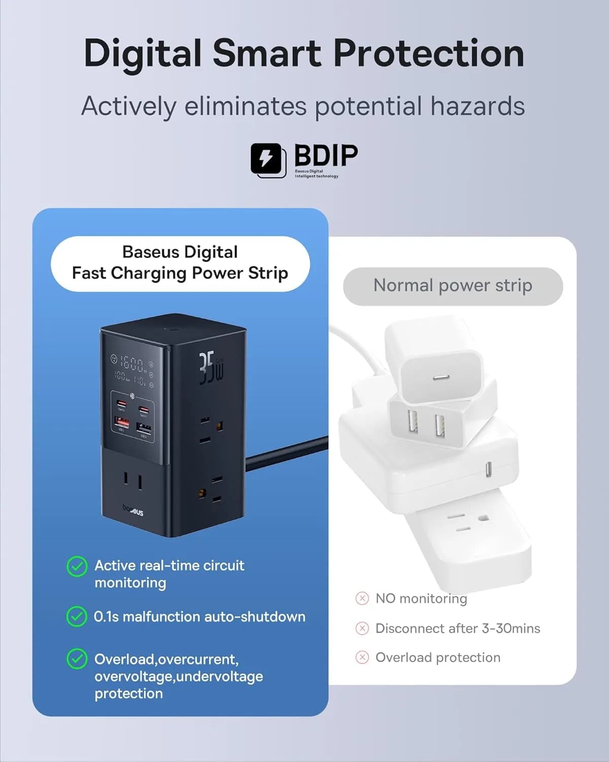 Baseus 35W Fast Charger - 6