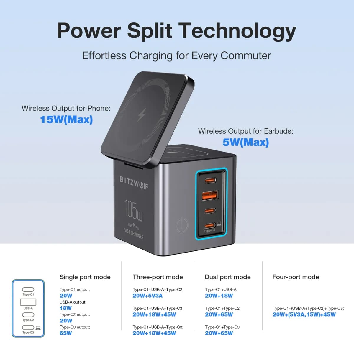 BlitzWolf BW-i113 GaN 105W - 3
