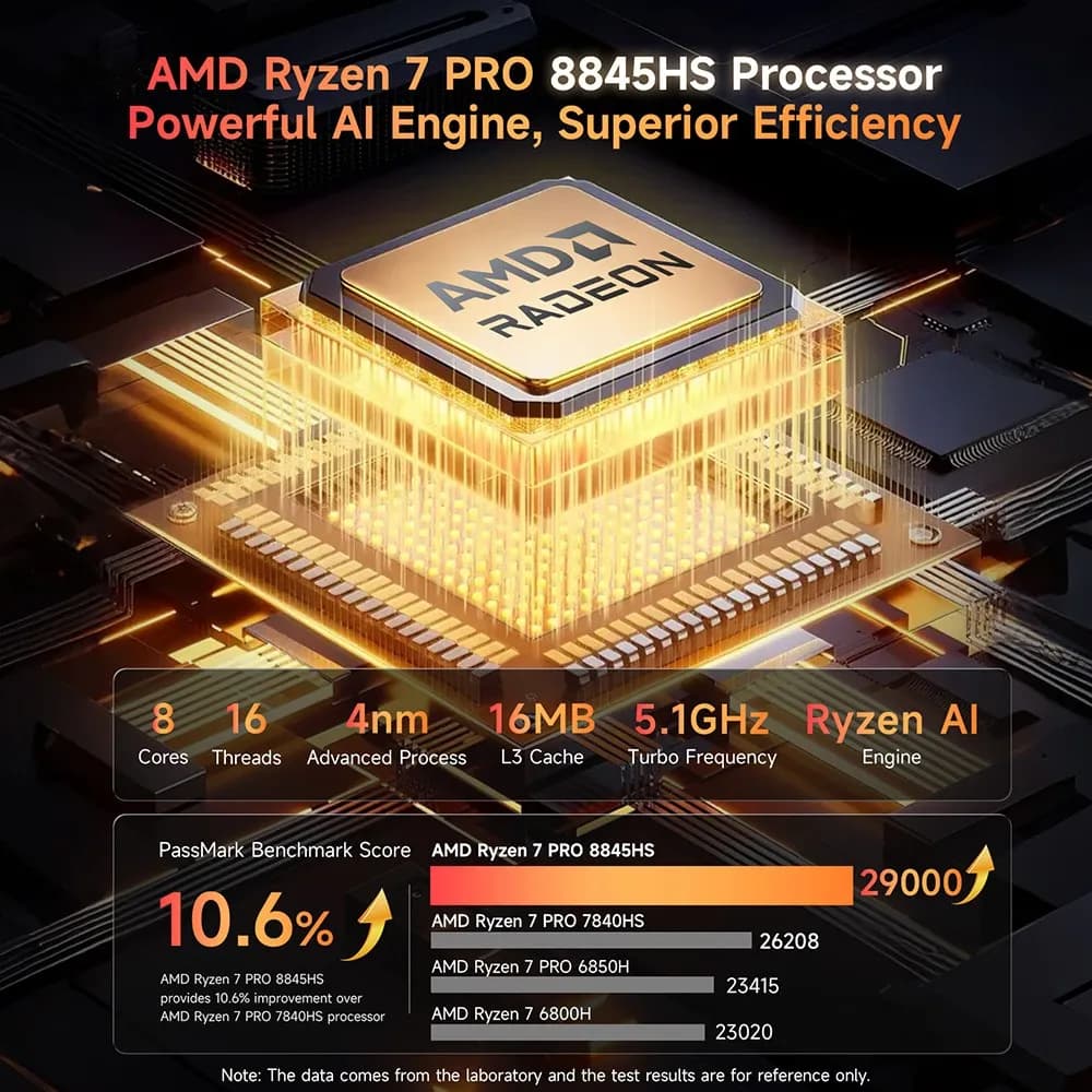 BMAX B8 A Power Mini PC 32GB/1TB - 7
