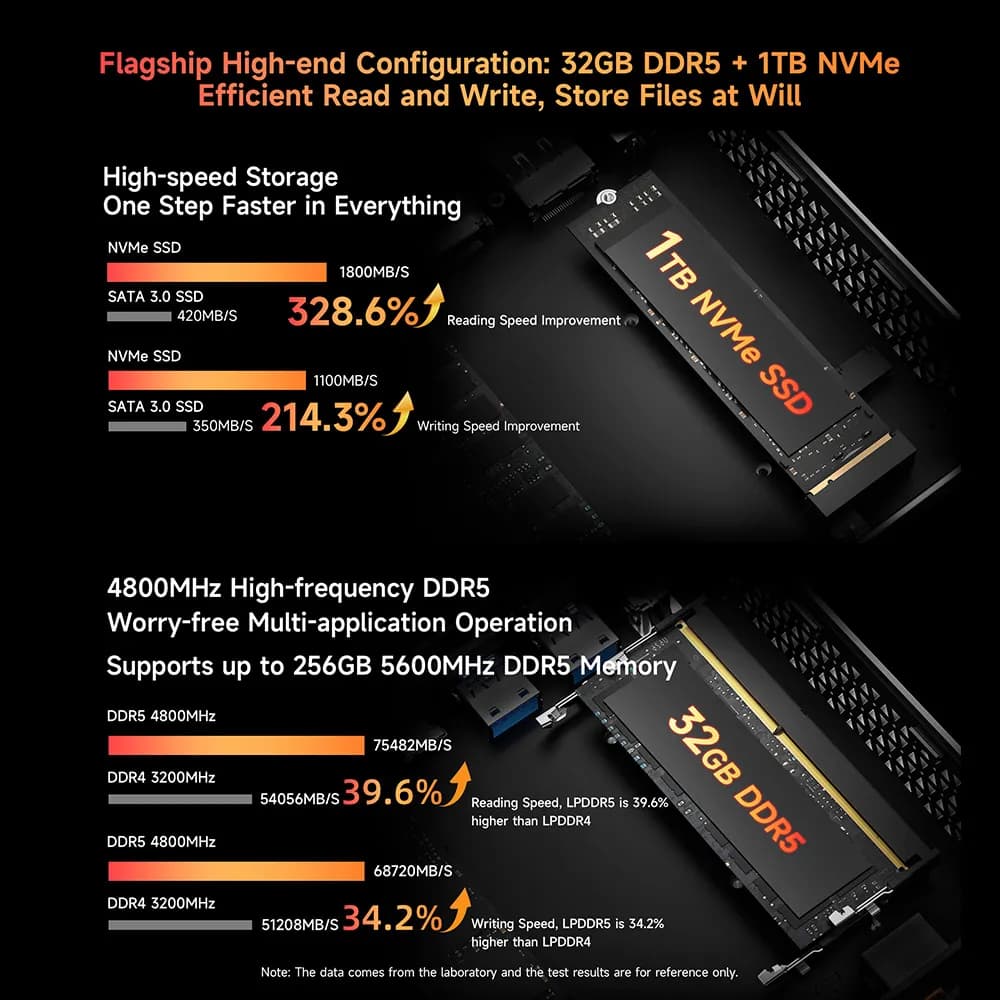 BMAX B8 A Power Mini PC 32GB/1TB - 8