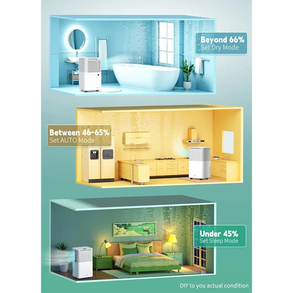 HUMILABS 12L Dehumidifier with 24H Timer - 4