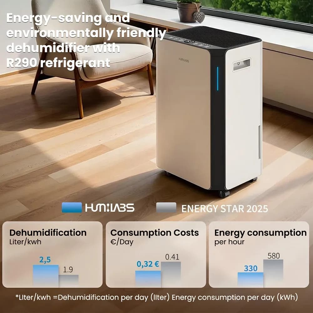 HUMILABS 20L Dehumidifier withApp Control - 4